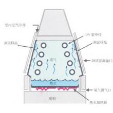 B-UV-I紫外光耐气候试验箱—升级换代