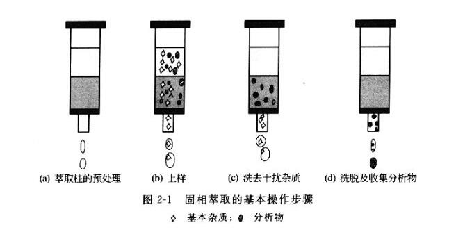 萃取1.jpg