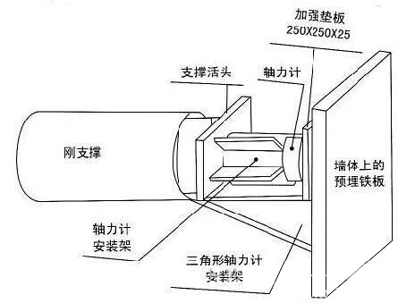 zx 振弦式轴力计(又称反力计)_仪多多仪器网