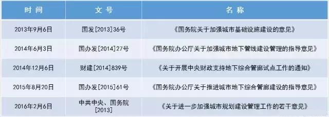 【解决方案】城市地下综合管廊可燃、有毒有害气体检测系统