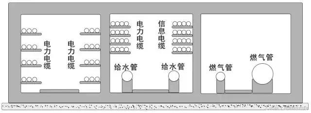 【解决方案】城市地下综合管廊可燃、有毒有害气体检测系统