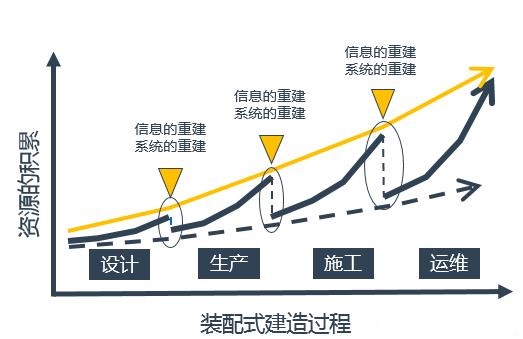 装配式结构不等于装配式建筑，浅谈装配式建筑的现状