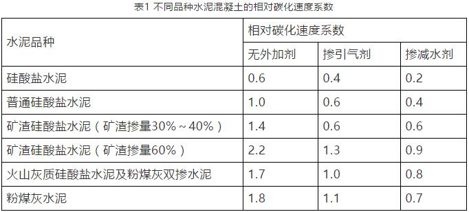 碳化深度对照表图片