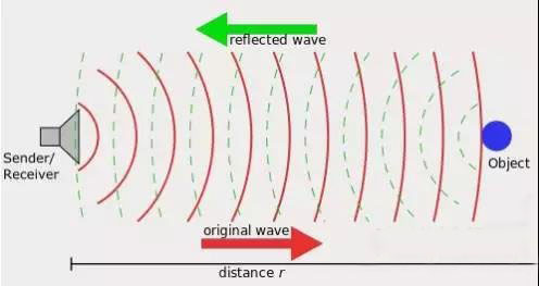 你所了解和不了解的超声波测距原理与超声测距传感器知识