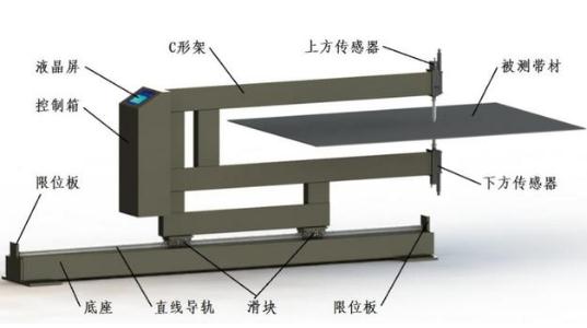 激光测厚仪原理、组成及优势