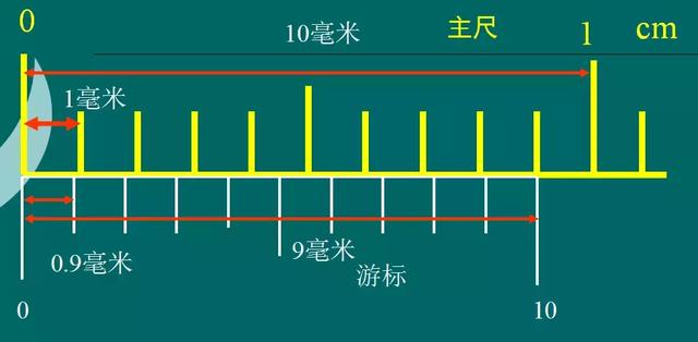 原来游标卡尺读数方法这么简单，你竟然还不知道？！