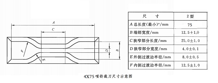 GB/T528专用哑铃裁刀(图3)